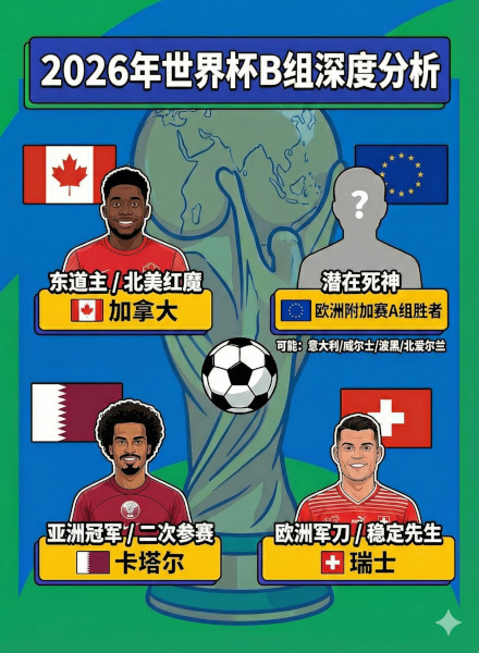 2026年美加墨世界杯 - B组深度分析