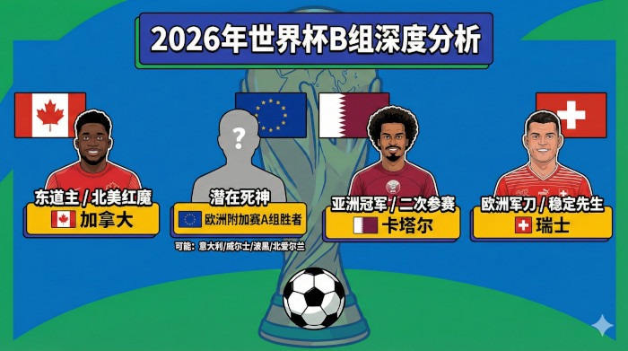 2026世界杯B组深度前瞻
